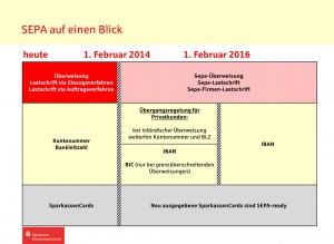 (Microsoft PowerPoint - 2014-03-07 Jahres-Pressegespr344ch PR3