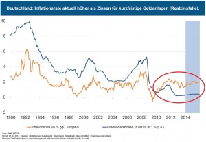 Inflation Kaufkraft